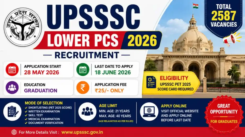 UPSSSC Lower PCS 2026, 2587 Vacancies, UP Jobs 2026, Government Jobs Uttar Pradesh, Latest UP Vacancy, Graduate Recruitment, UPSSSC Apply Online, Lower PCS Notification, Sarkari Naukri Update, UPSSSC Exam