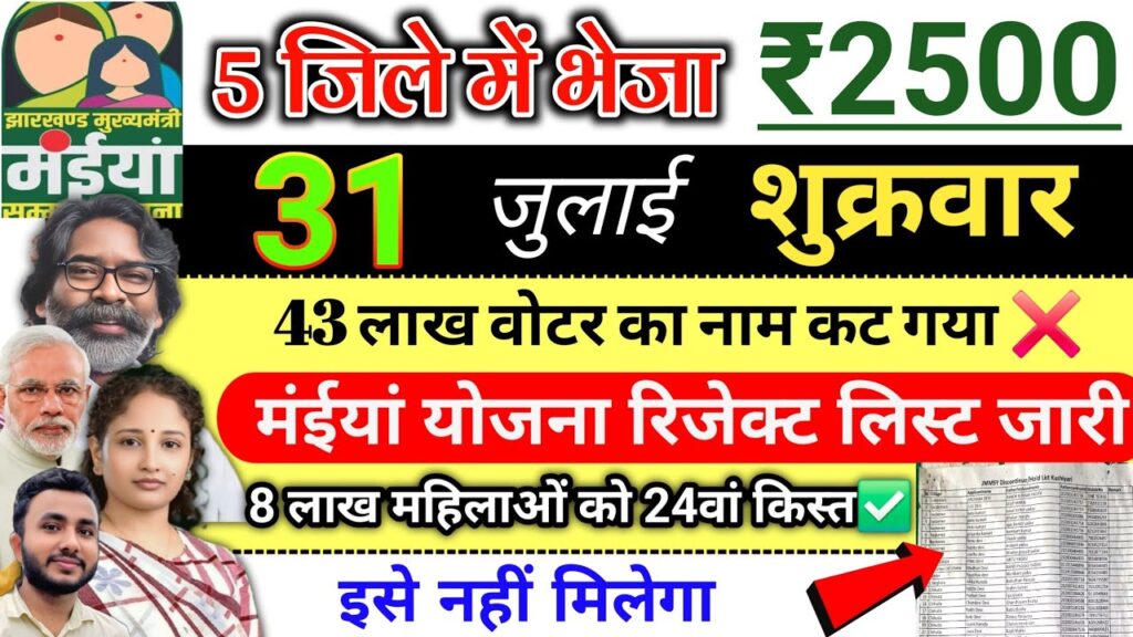 Maiya Samman Yojana का लाभ प्राप्त करने वाली महिलाओं के लिए नई अपडेट सामने आई है। योजना के तहत पात्र महिलाओं को ₹2,500 की वित्तीय सहायता DBT (Direct Benefit Transfer) के माध्यम से बैंक खाते में भेजी जाती है।